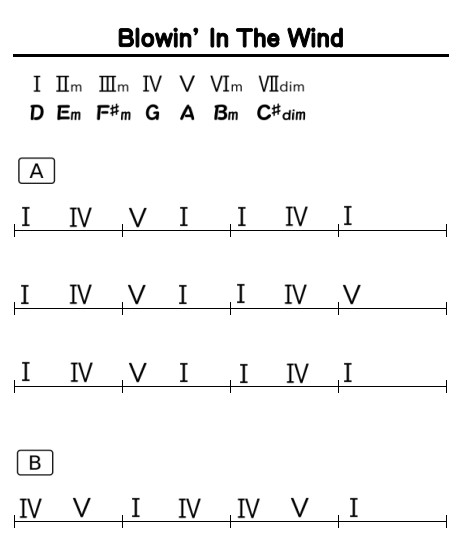 slchart_Blowin In The Wind